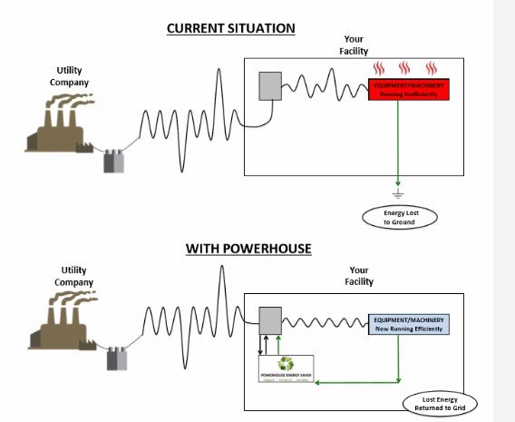 Power Conditioning Unit